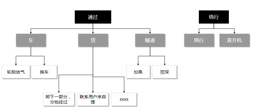 产品经理，产品经理网站